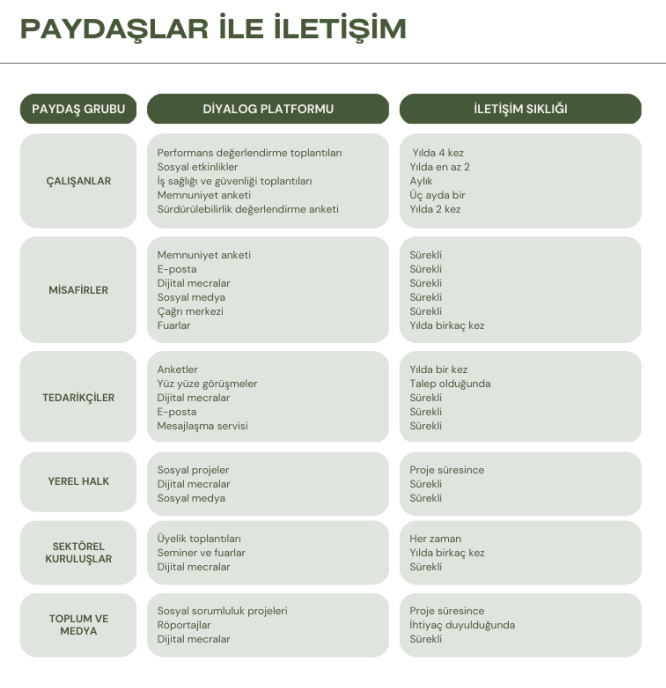 Paydaşlarla İletişim